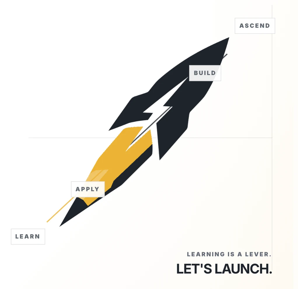 The SWBAT pencil-rocket mark rising through Learn, Apply, Build and Ascend, captioned: Learning is a lever. Let’s launch.